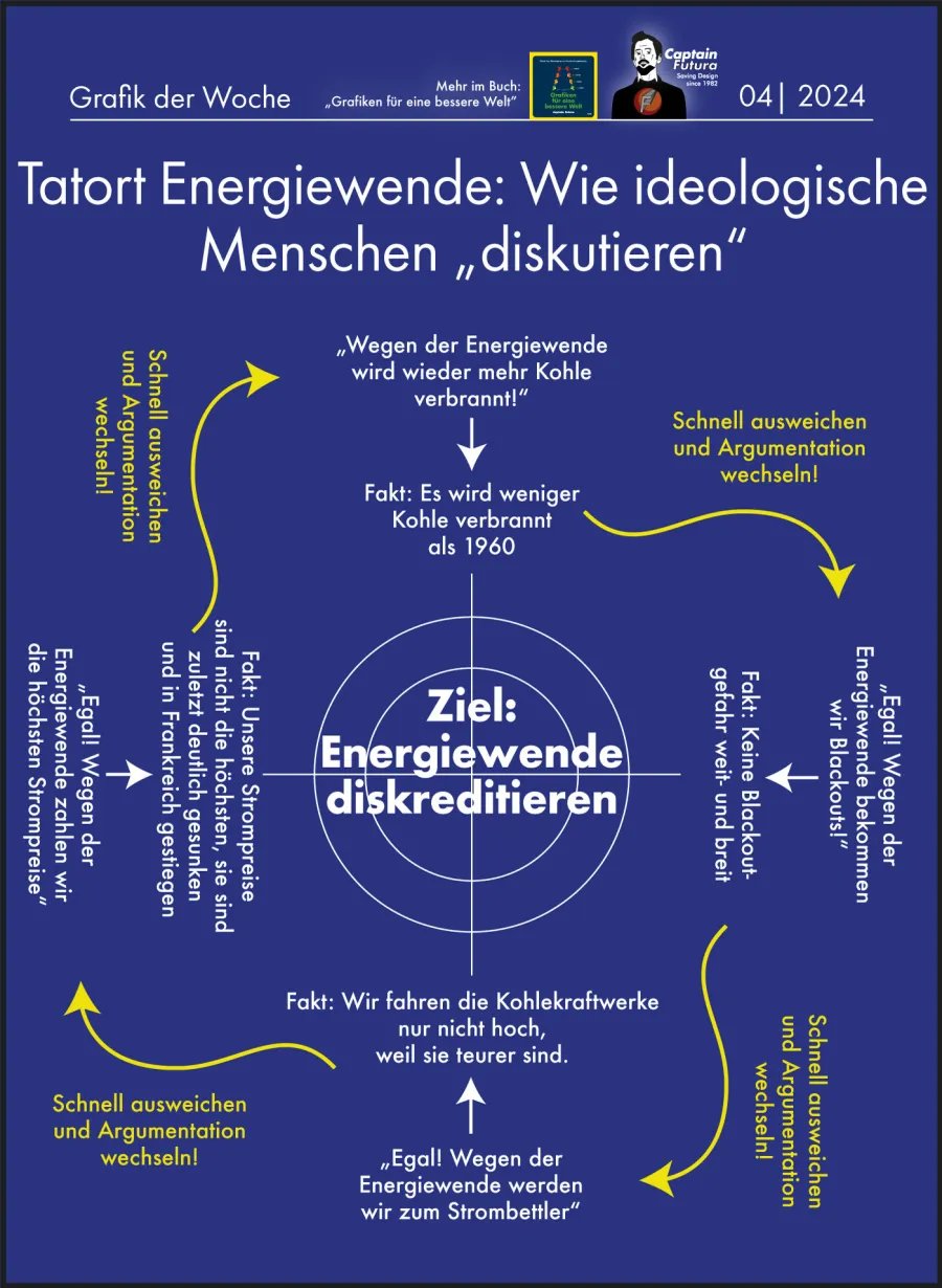 Tatort-Populismus-Energiewende